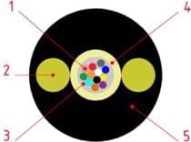 SKU: 10000005 Кабель волоконно-оптичний EXTRALIGHT 1F DRAGON - Image 2