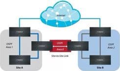 SKU: 10000029 Маршрутизатор Ubiquiti EdgeRouter (ER-8) - Image 4
