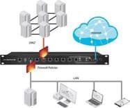 SKU: 10000029 Маршрутизатор Ubiquiti EdgeRouter (ER-8) - Image 5