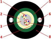 SKU: 10673252 Оптичний кабель підземної прокладки, броньований, з центральною трубкою (2.7kN) 12F - Image 2