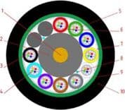 SKU: 10673264 Оптичний кабель підземної прокладки, броньований, модульний (2.7kN) 8F - Image 2