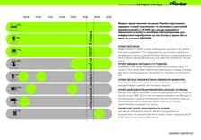 SKU: 11000191 Портативна зарядна станція PROSTAR PET1102 1400WH (2кВт) - Image 9