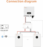 SKU: 48100LG03 Акумулятор LiFePO4 FelicityESS LUX-E-48100LG03 51,2V 100AH 5 кВт - Image 10