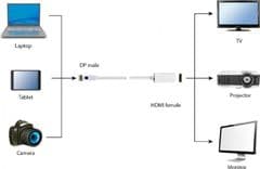 SKU: AD019 Перехідник mini DisplayPort to DisplayPort Cablexpert (A-mDPM-DPF-001-W) - Image 2