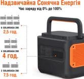 SKU: CS013 Портативна зарядна станція Jackery Explorer 2000 Pro 2160 Вт-годин (EU) - Image 6