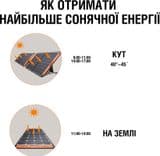 SKU: CS015 Складна сонячна панель Jackery SolarSaga 100 Вт-год - Image 5