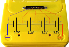 SKU: EX L12V100R Акумуляторна літієва батарея Elerix LiFePO4 100AH 12,8V 15 років служби - Image 9