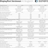 SKU: LPNHE768324606 Кабель мультимедійний Sonero 4K DisplayPort to DisplayPort 1 м Gray - Image 5